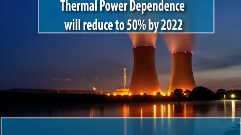 India’s reliance on thermal power to come down to 50 percent by 2022. Report