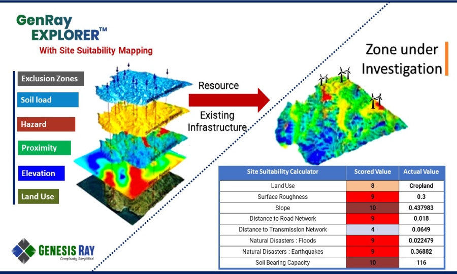 ‘Site Suitability Module’ launched by Genesis Ray will help mitigate site selection risks