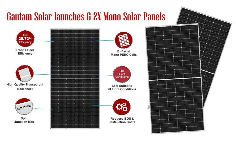 Gautam Solar launches G-2X Mono Solar Panels with Dual Power Generation